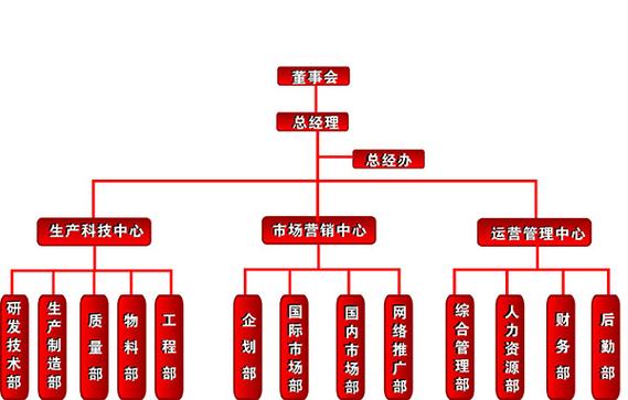 网络设备,信息系统防雷产品研发,制造,销售与服务的高新技术民营企业